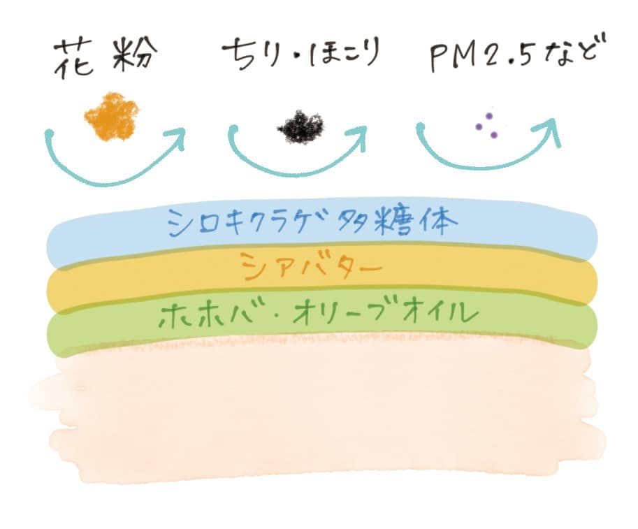WELEDA / エーデルワイス UVバリアクリーム / 60ml（日焼け止め