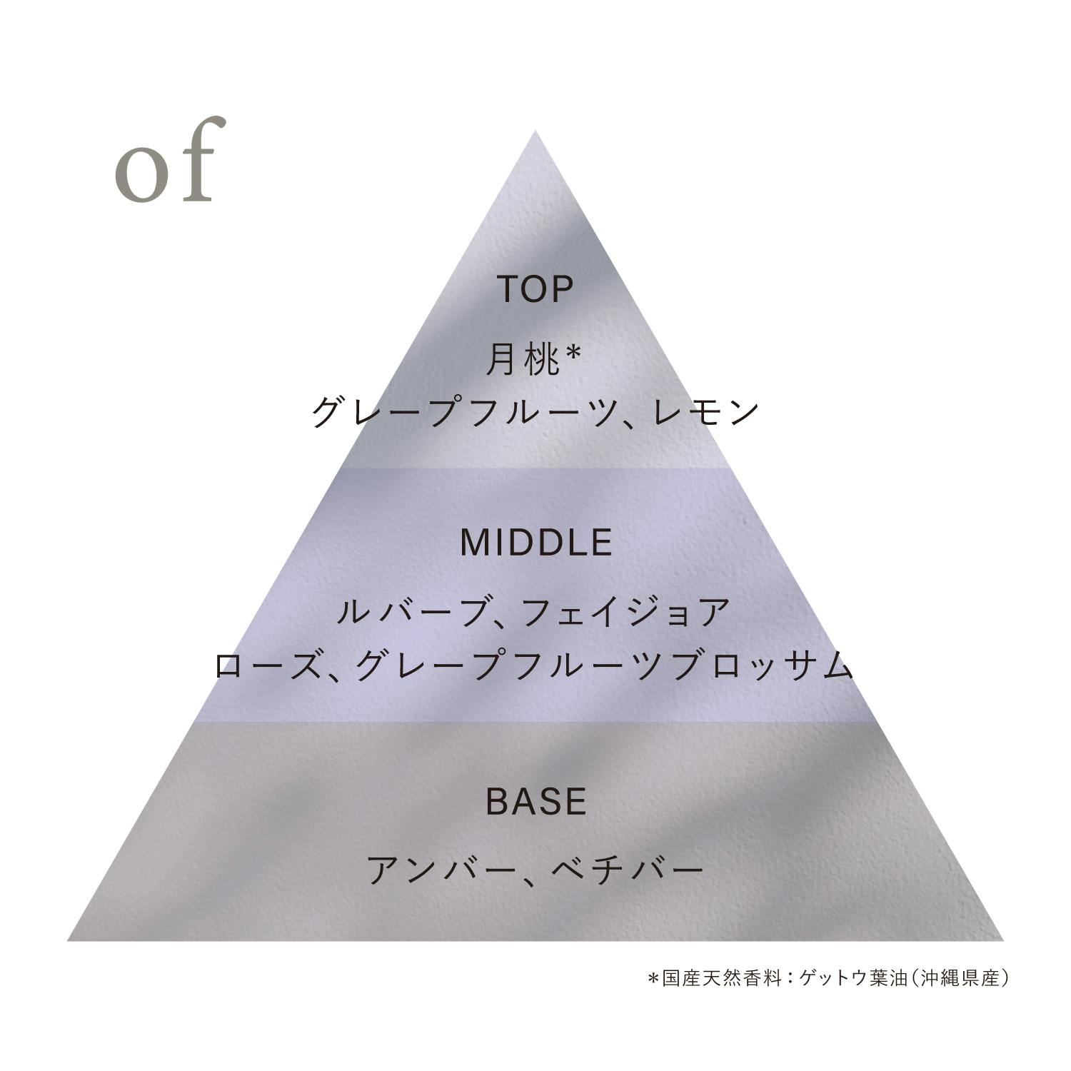 OSAJI / オードトワレ / Preposition (ディスカバリーセット