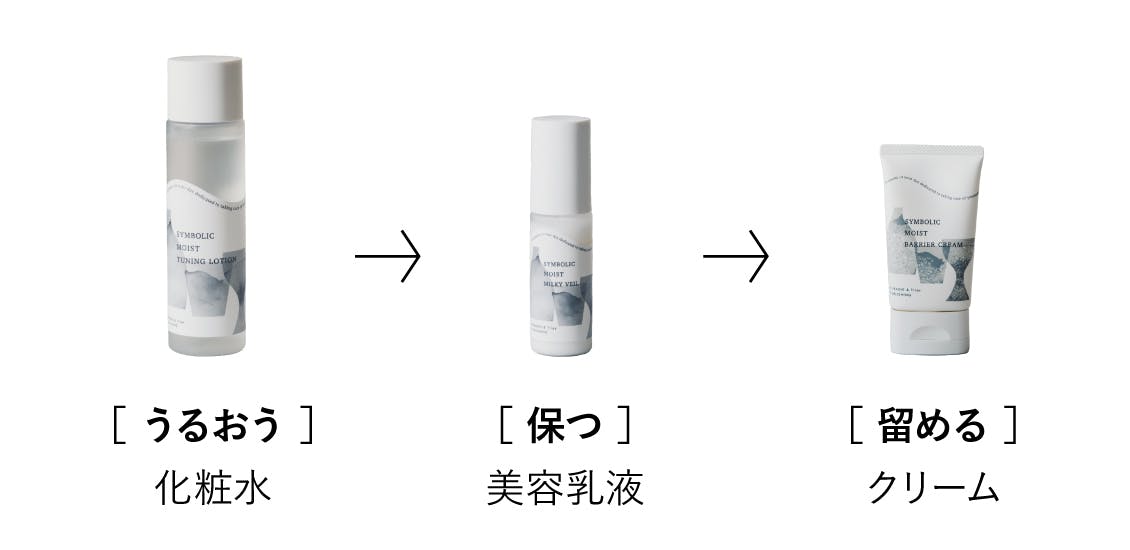 【りお】スキンケアセット 送料無料・お得なセット】シンボリックスキンケア 2stepセット